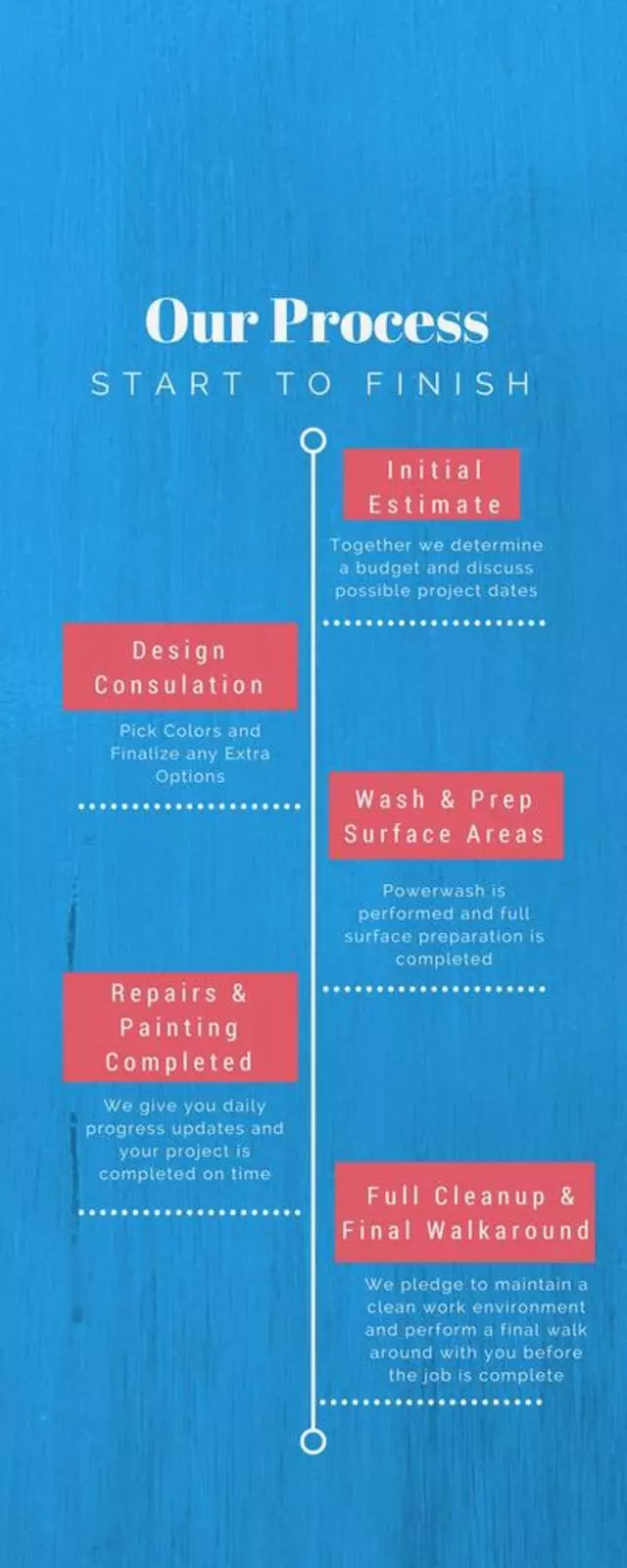 3rd Gen Painting and Remodeling