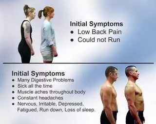 Aberle Chiropractic Clinic