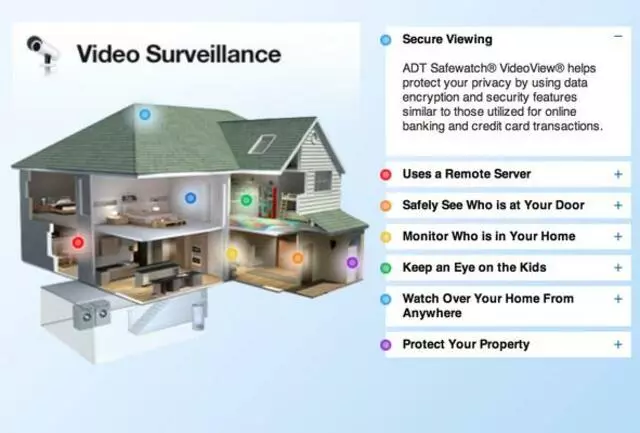 ADT Security Services